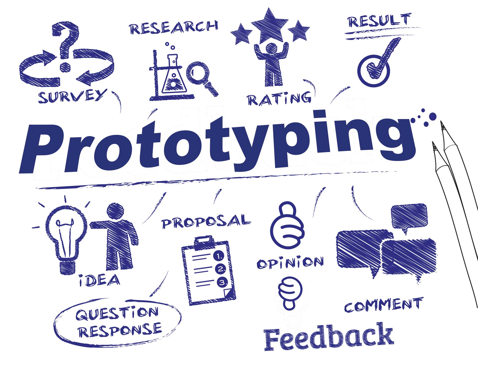 Prototyping - So entwickelst Du einen Prototype 