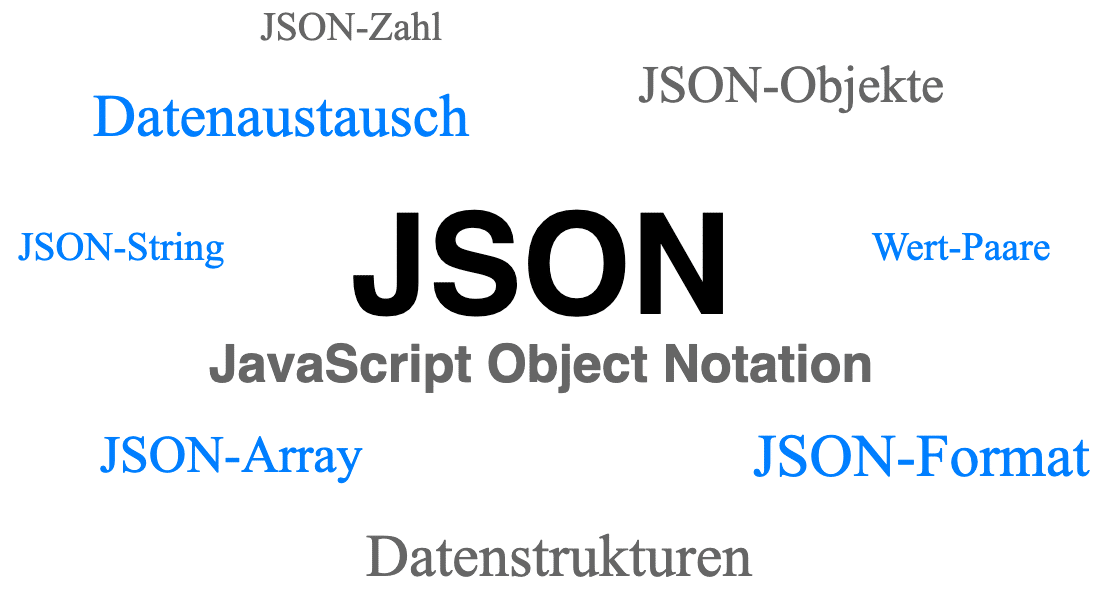 JSON - JavaScript Object Notation